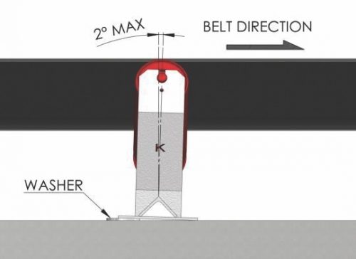 A conscientious path to belt conveyor alignment - Quarry